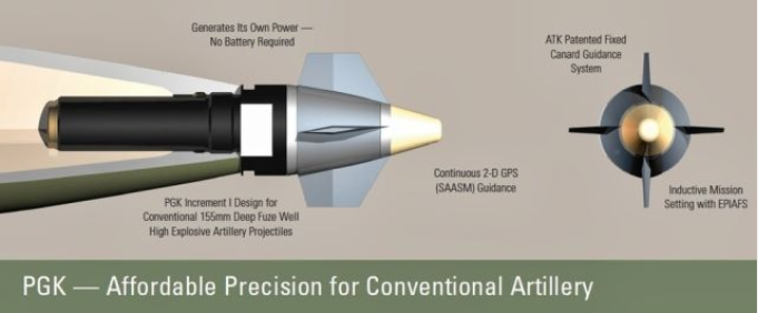 Дания намерена приобрести в США комплекты M1156 – DSCA