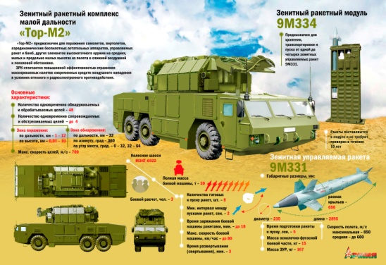 На сайте журнала «Армия» появился новый раздел