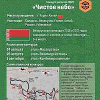  По-гвардейски высокий результат