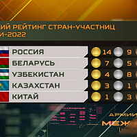 Наша страна занимает второе место в общем рейтинге стран-участниц «АрМИ-2022»