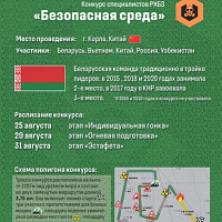  По-гвардейски высокий результат